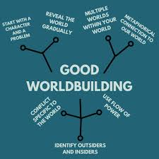 Worldbuilding Vs Plot Construction—Which Comes First?