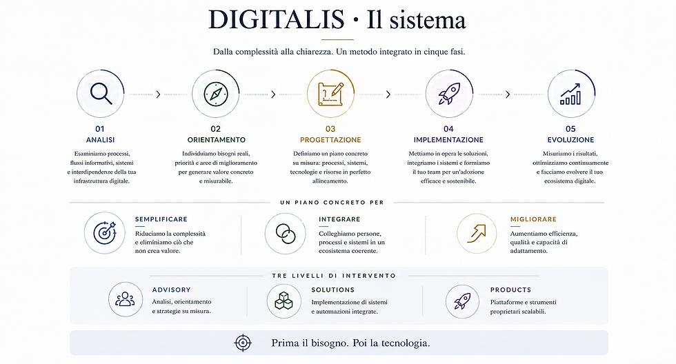 DIGITALIS sistema Desktop.png