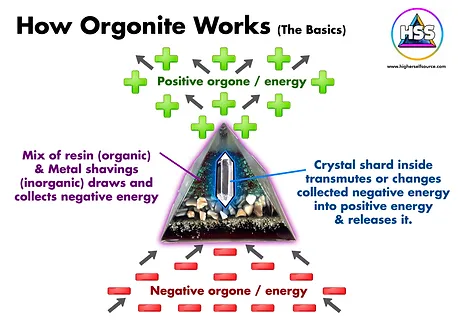 orgonite for sale hollywood higher self source learn about how orgonite works