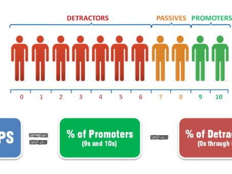 Pros and Cons of Net Promoter Score (NPS)
