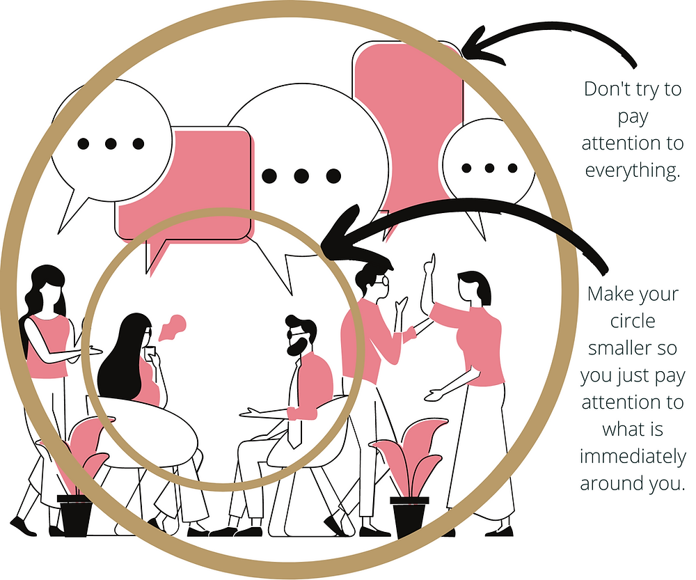 Graphic representing a party situation. The large circle is labeled: Don't try to pay attention to everything. The smaller circle is labeled: Make your circle smaller so you just pay attention to what is immediately around you.