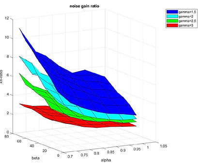 AC and PID controller comparison (output noise)