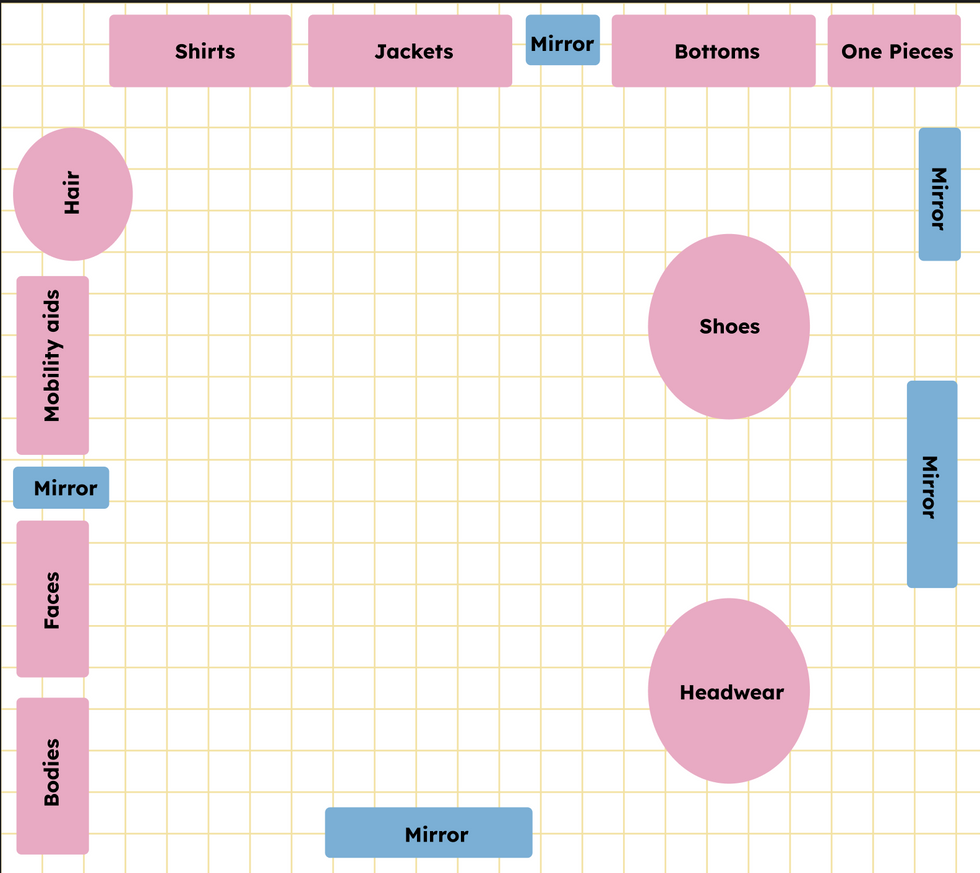 Layout for 3d/Immersive character creator experience