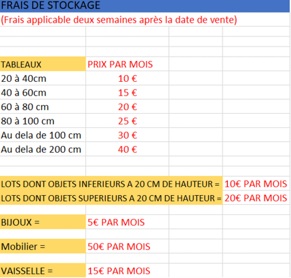 Frais de stockage CGV