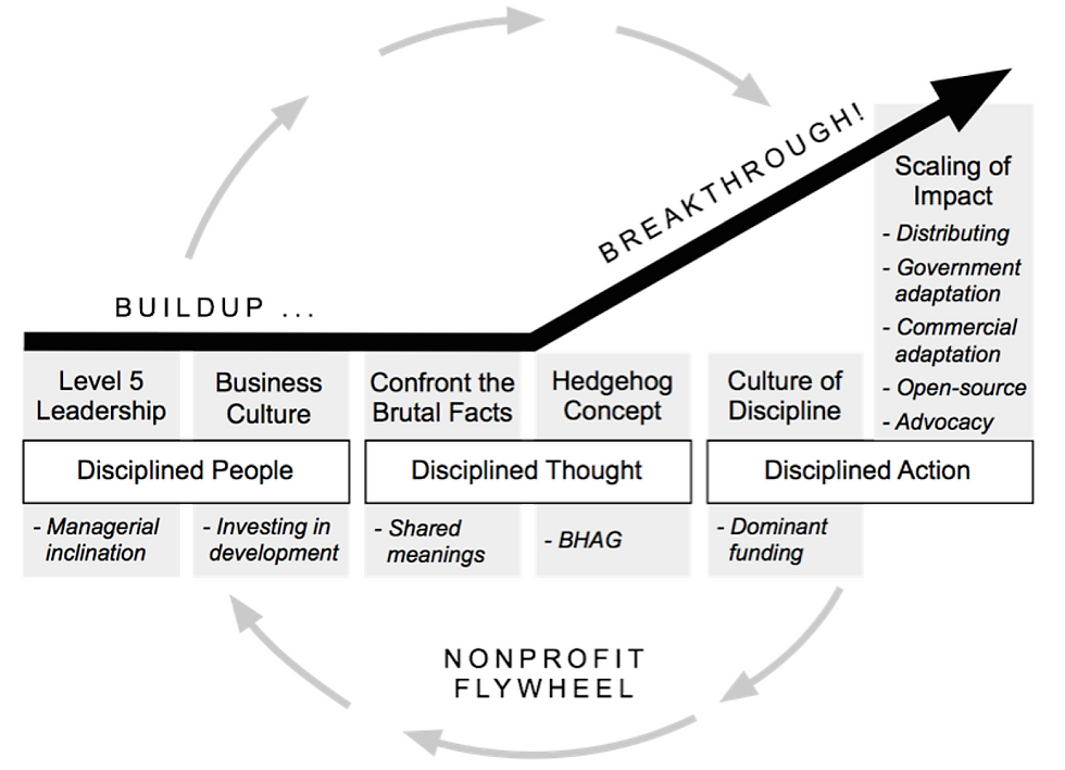 A Complete Guide to the High Beam Marketing Flywheel