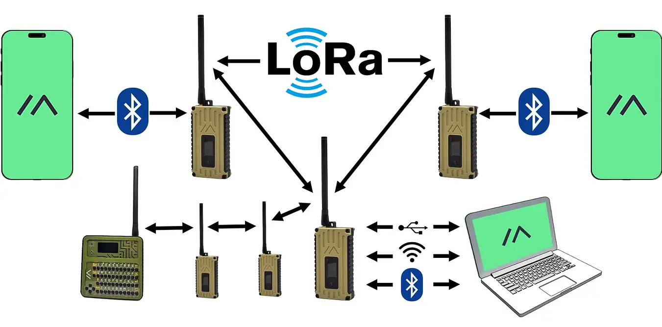 lora-topology-2-c80684f1eafdf2a71fbaf26e494fb26d.webp