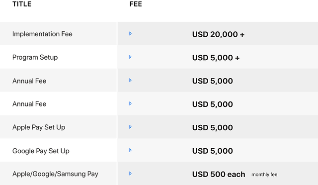 White-Label Cards: Costs and Alternatives | Velmie