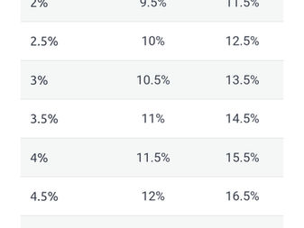 Why are pensions so important?