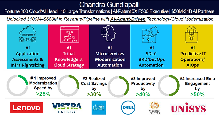AI Cloud Modernization.png