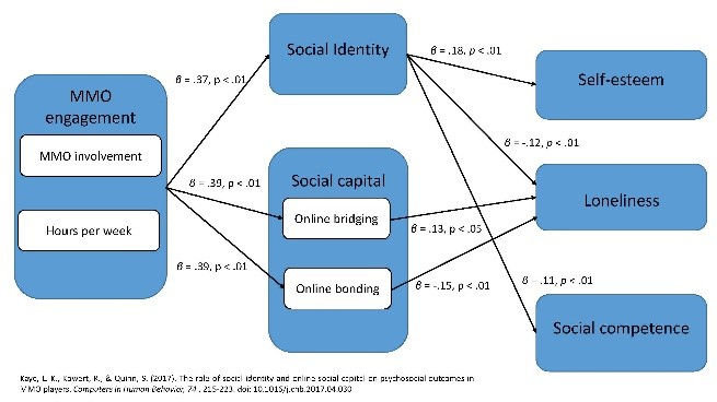 Visualisation of research example