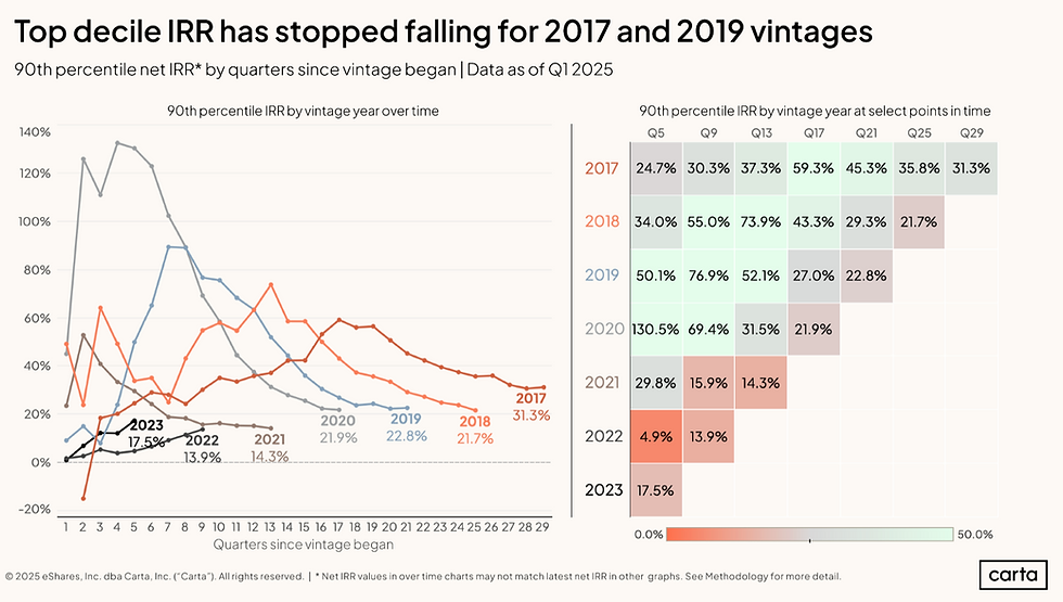 Grafico de CARTA que habla sobre el Internalizadme Rate of Return