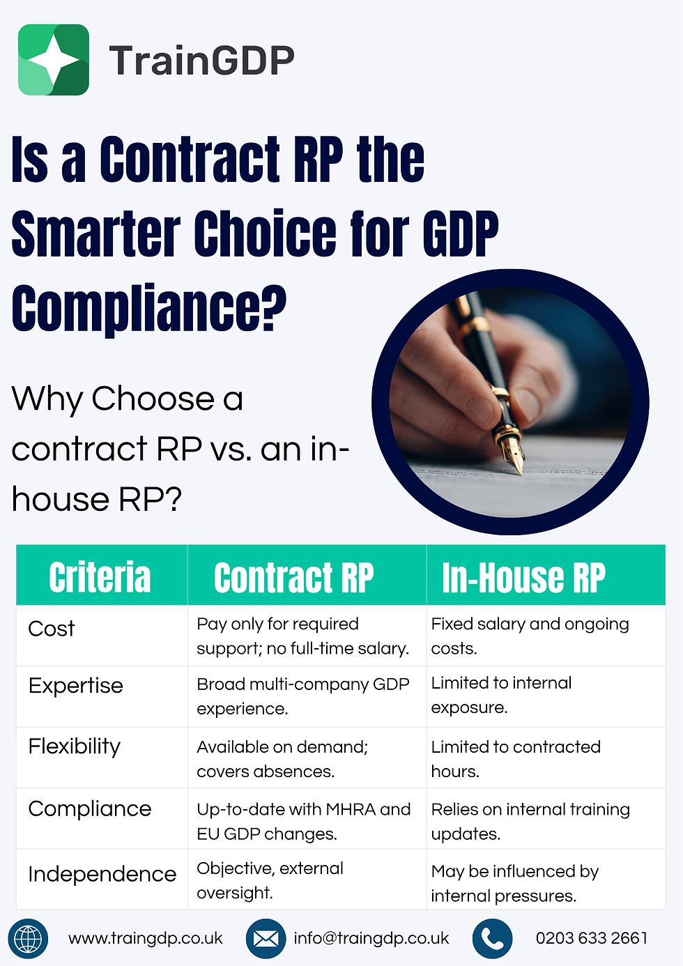 Is a Contract RP the Smarter Choice for GDP Compliance?