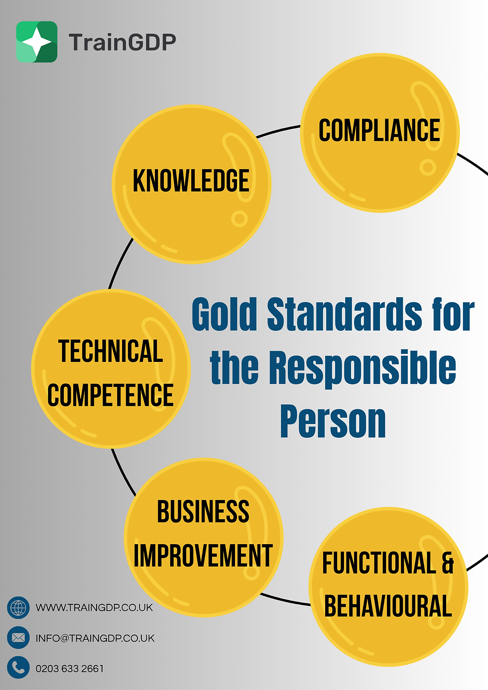 Gold Standards for the Responsible Person