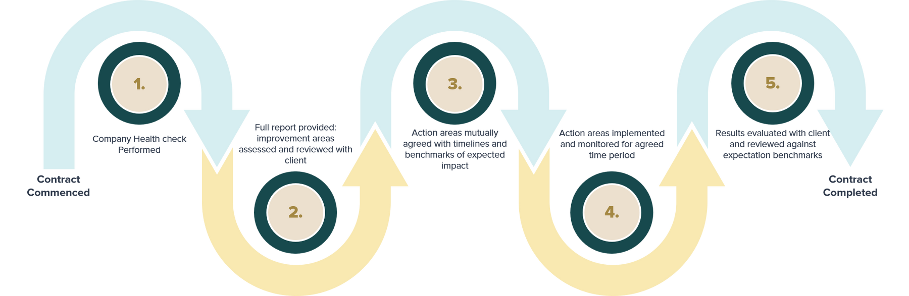 attain+ business services roadmap