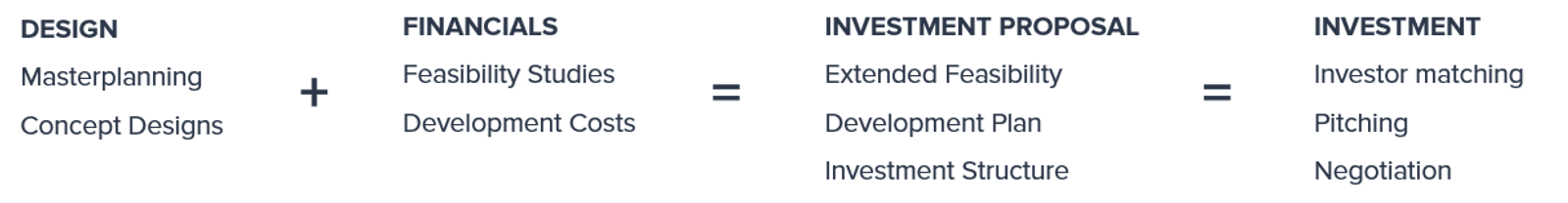 attain+ connected design and business approach