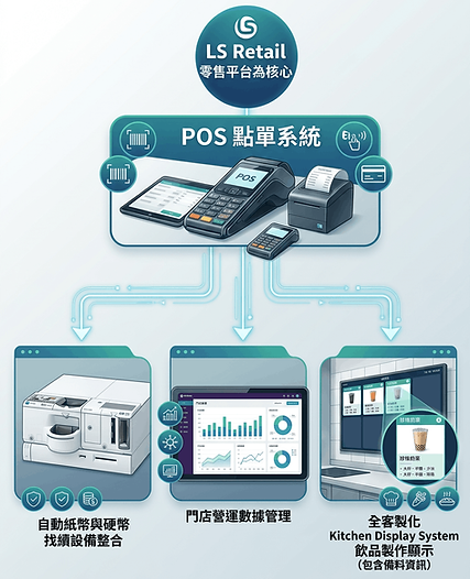 LS retail sys.png