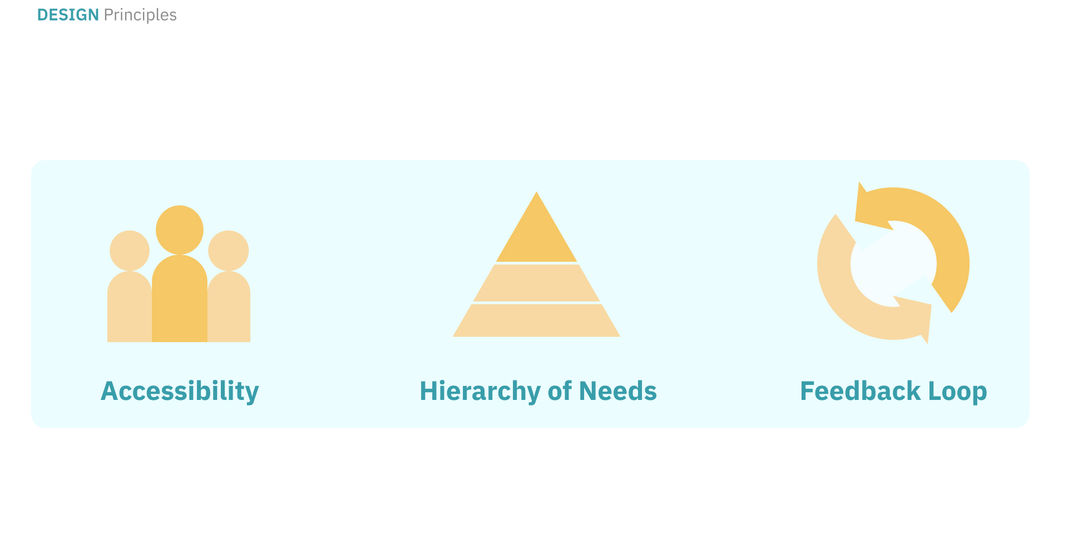 Design Principles.jpg