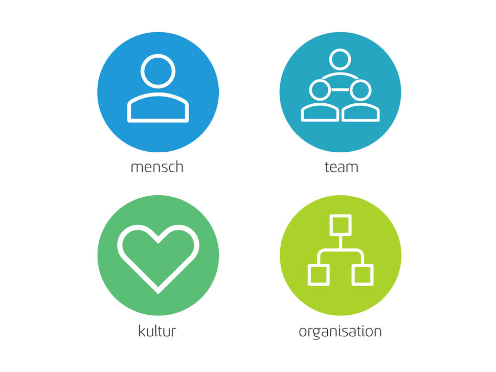 Kontaktwerkstatt, Logoentwicklung, Coaching, Erding