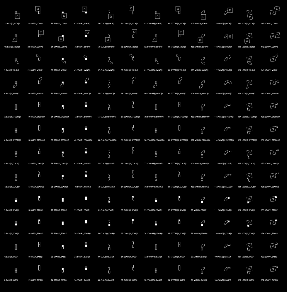Rules Visualizer