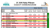 Časový Harmonogram 37.SVK Rally Příbram