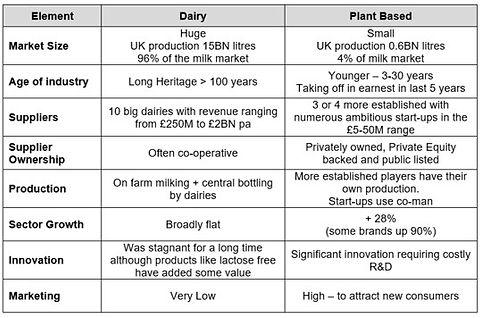 210115 comparison of plant based and mil
