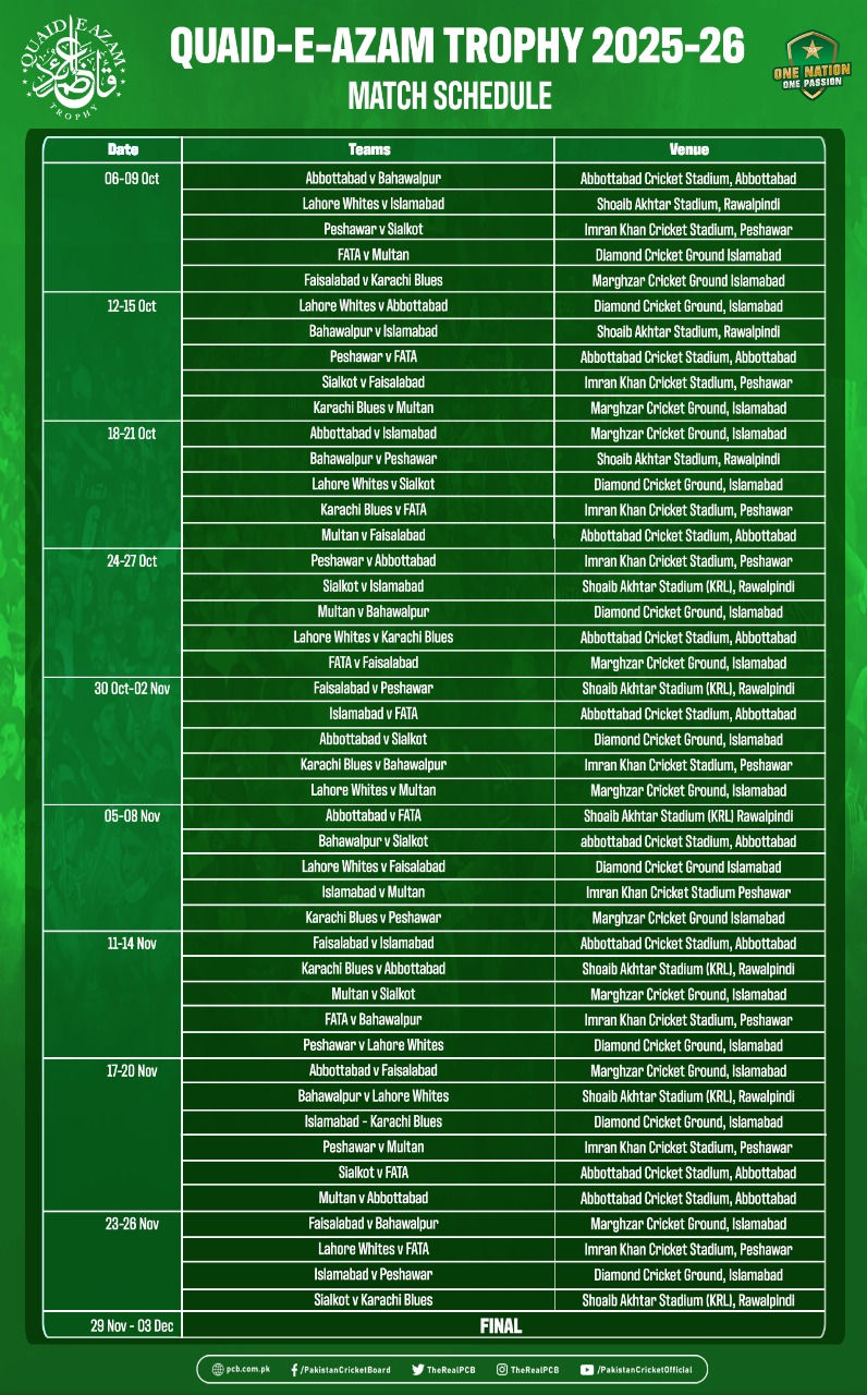 PCB officials with the Quaid-e-Azam Trophy and prize cheque at a press event