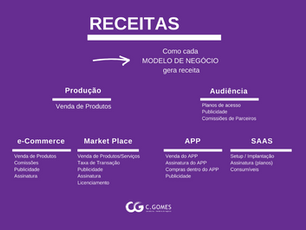 tabela com diferentes tipos de modelo de negócio e possibilidades de monetização