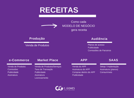 Como monetizam os diferentes Modelos de Negócio?