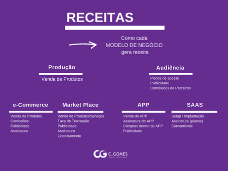Como monetizam os diferentes Modelos de Negócio?