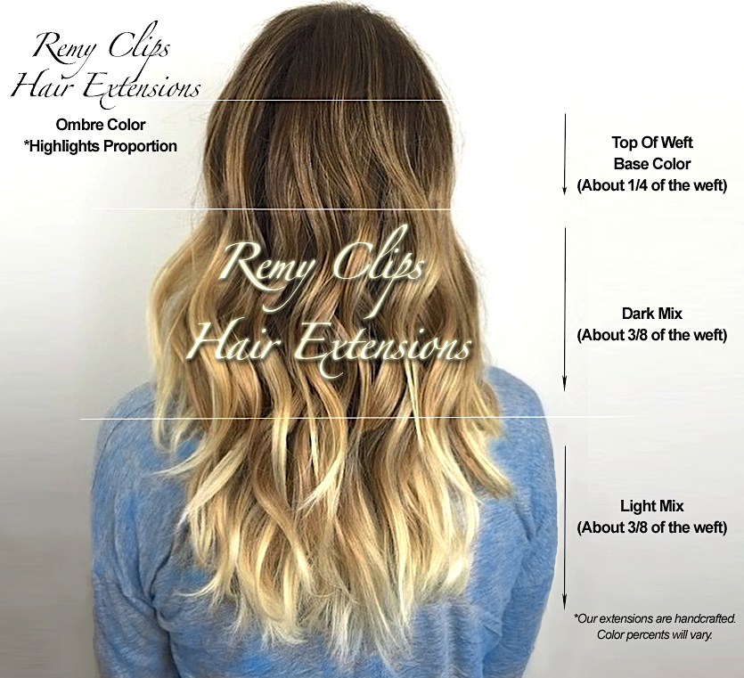 Thumbnail: Ombre Blend  Clip In Extensions Starting At