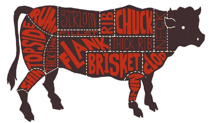 Beef Cut Chart