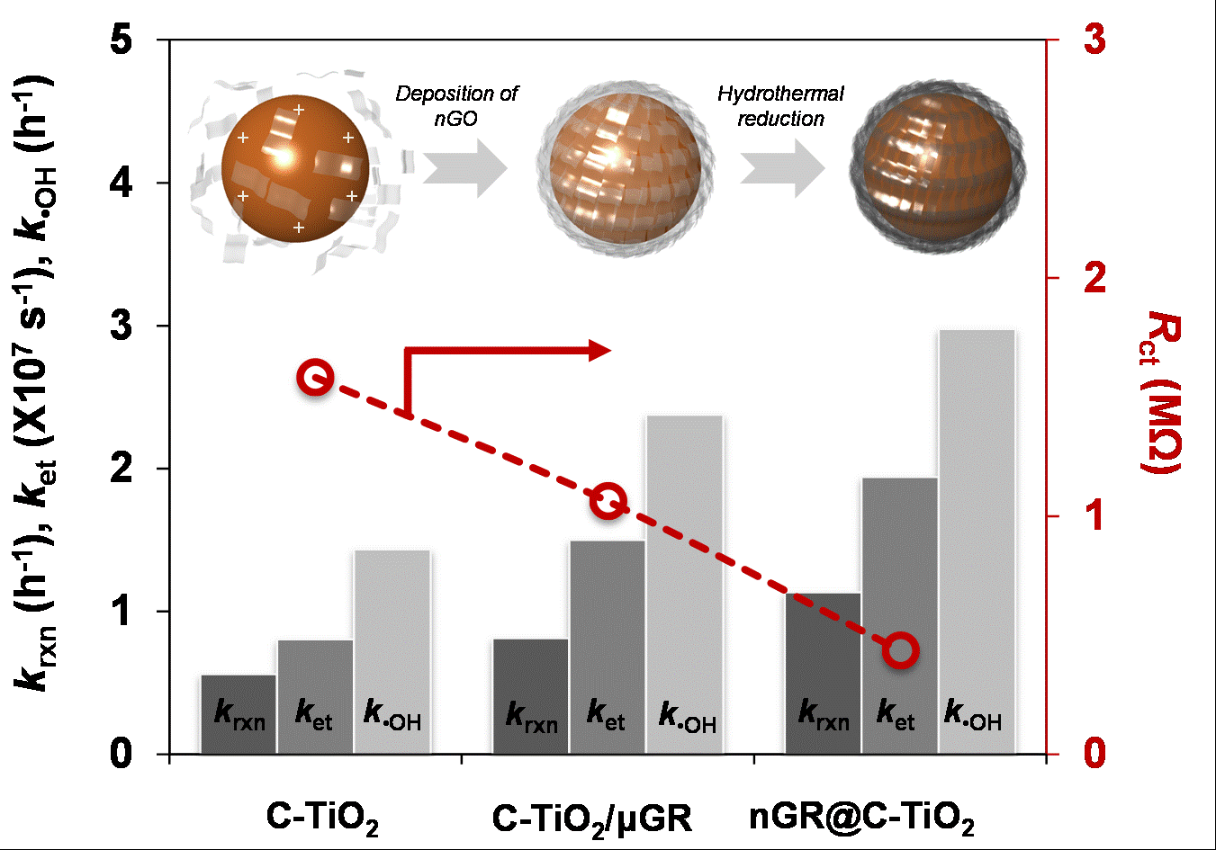 TOC graphic