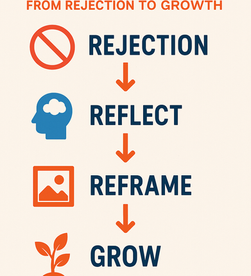 Mindset Shift: Embracing Rejection as a Learning Opportunity