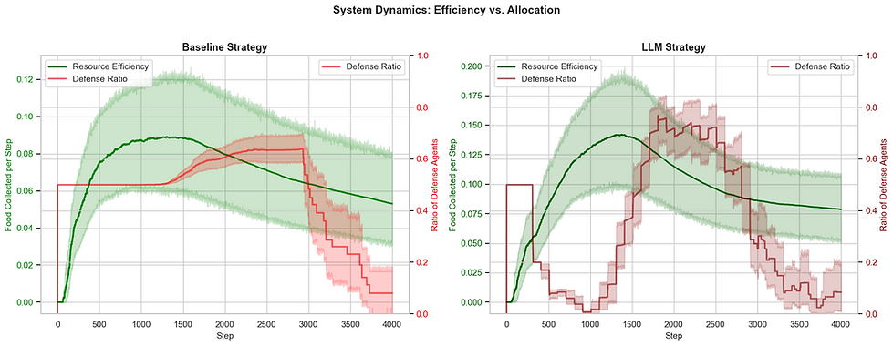 Scenario_2_Fig_4_System_Dynamics.png