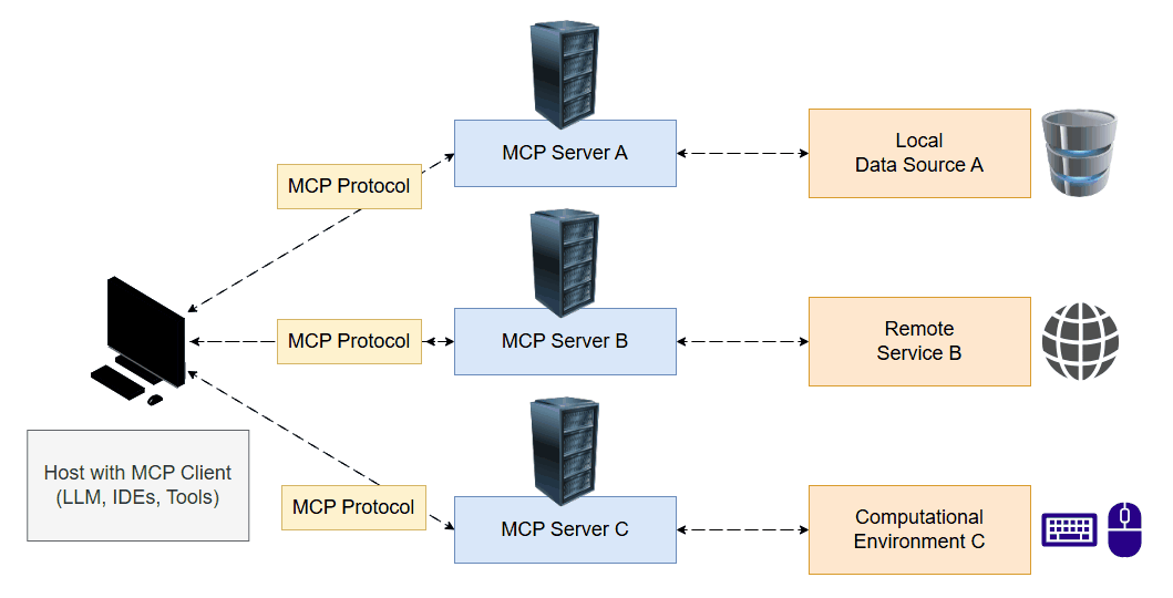 MCP.gif