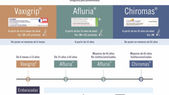 Serie Infografías: Campaña Gripe 2018-19