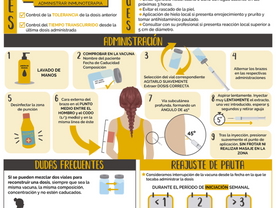 Serie Infografías: Administración de Inmunoterapia