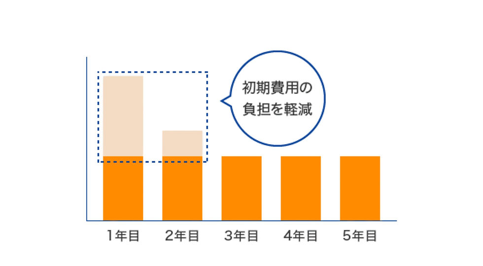 リースのメリット_月々固定.jpg