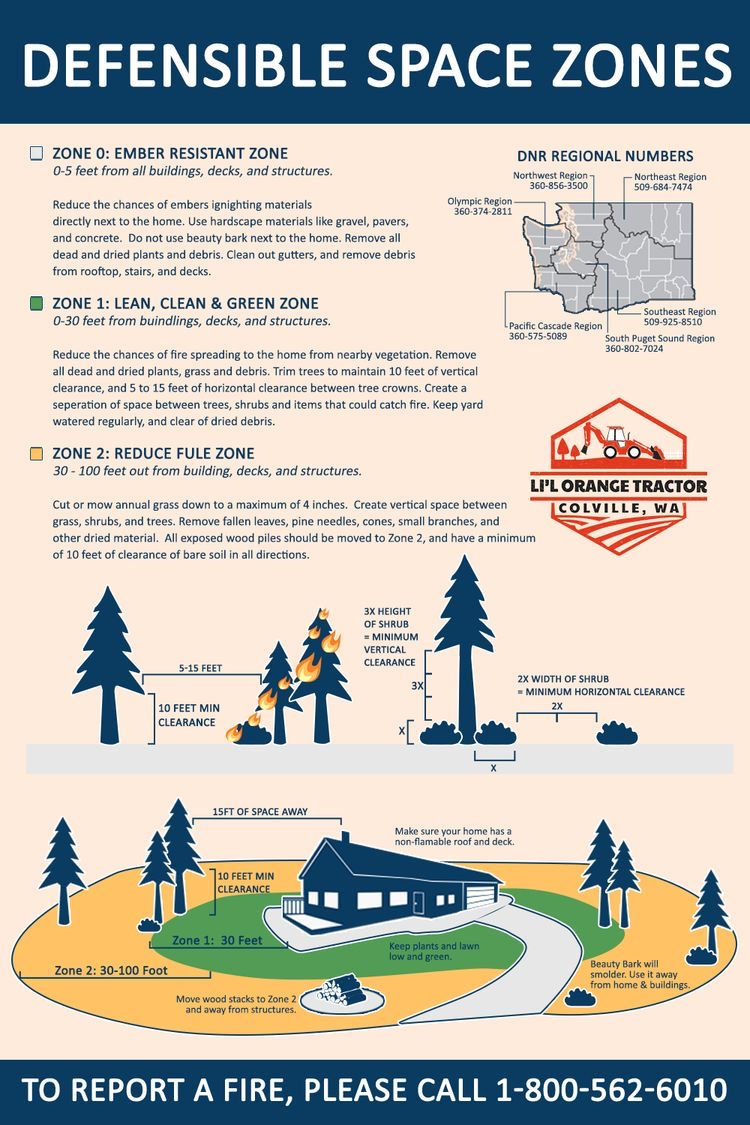 Li'l Orange Tractor Defensible Space Zones PDF