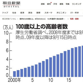 健康100歳と終活