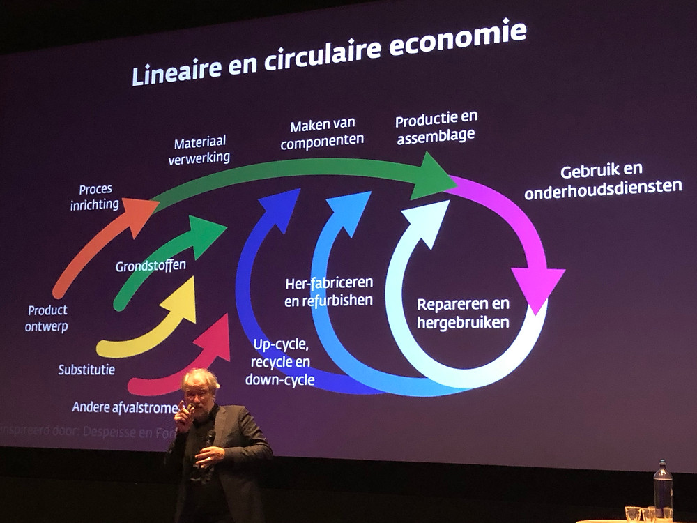 Prof. Jan Jonker gaf een bevlogen lezing over circulaire businesmodellen (foto: Jaap de Vries)