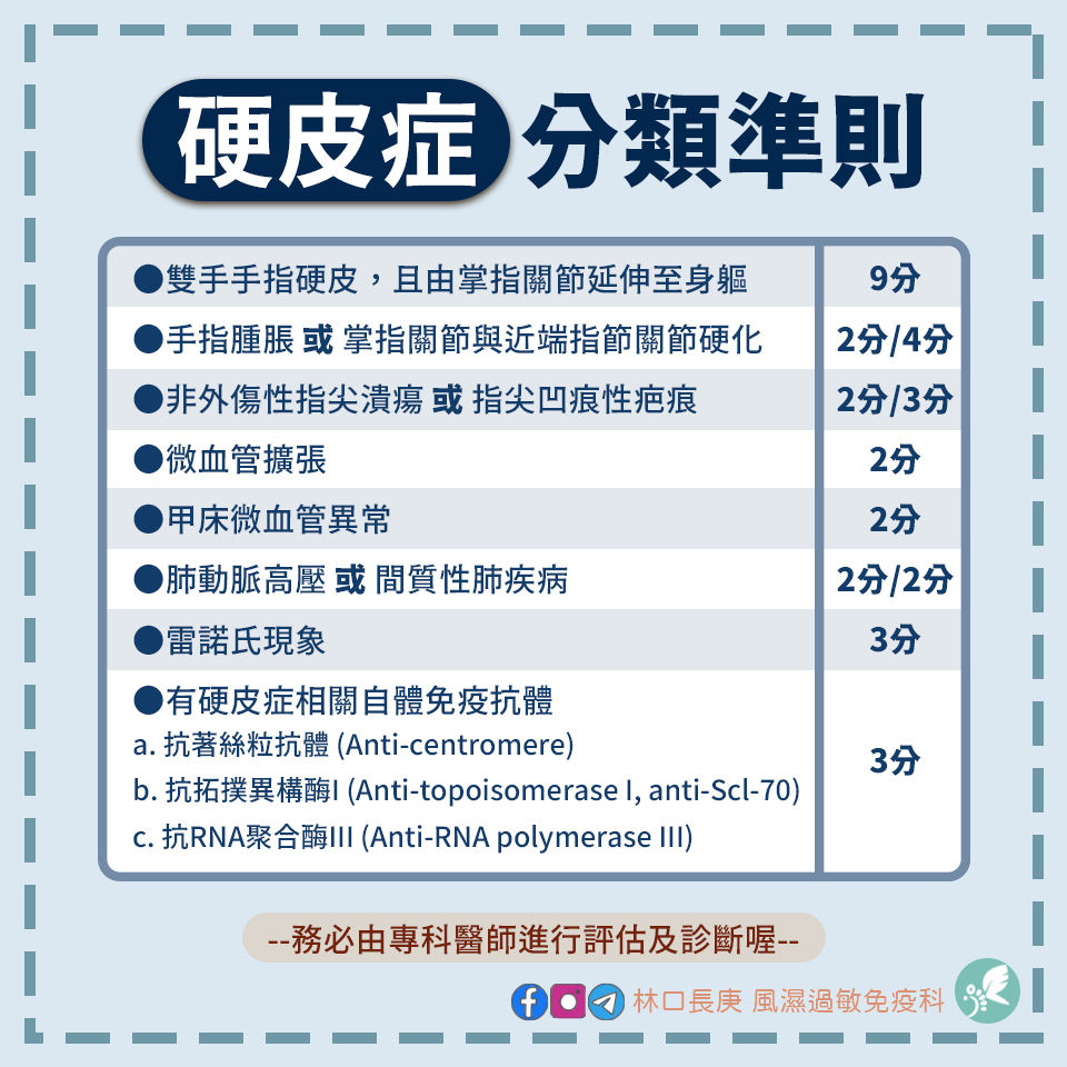 全身性硬化症疾病分類準則📃 | My Site