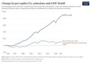 #4 Sauberer Wohlstand