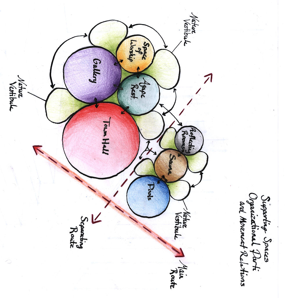Program Organization