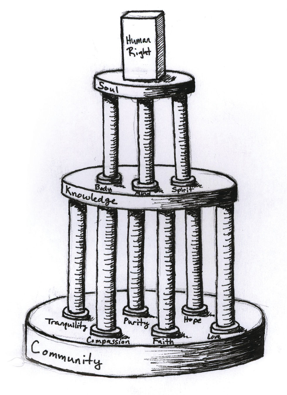 Temple of Virtue