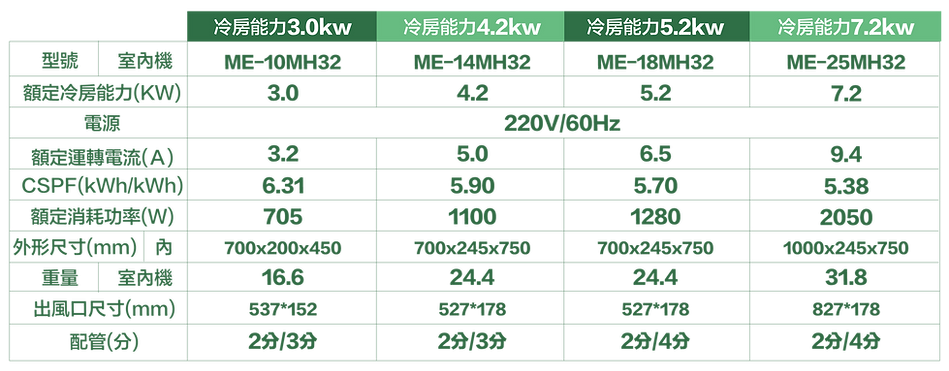 2026001MM多聯吊隱內機電腦版.png