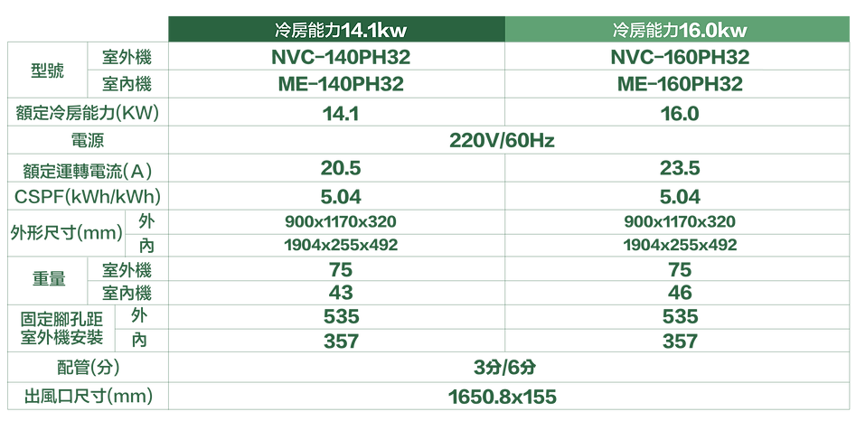2026001PH商用吊隱外內機電腦版.png