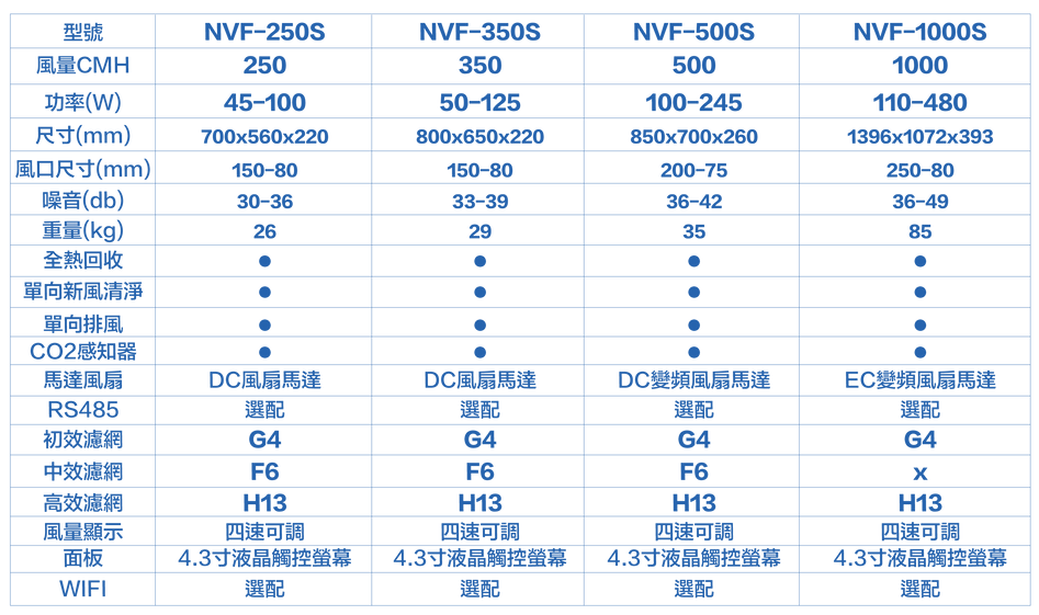 2026001全熱交換新風機(標準型)規格表電腦版.png