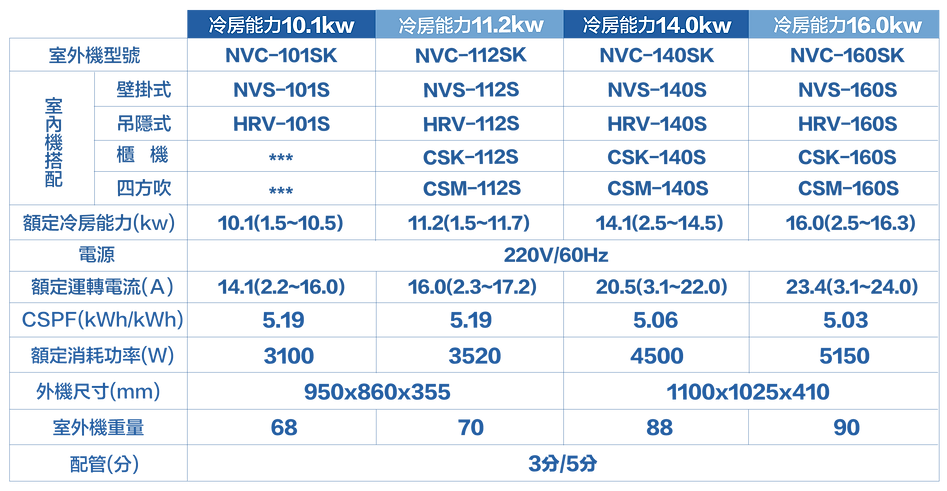 2026001SK商用變頻室內外機規格表(四方吹).png