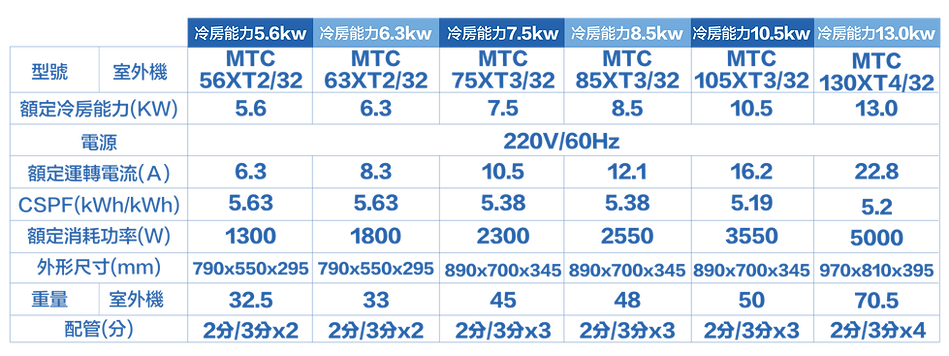 2026001XT多聯吊隱外機電腦版.png